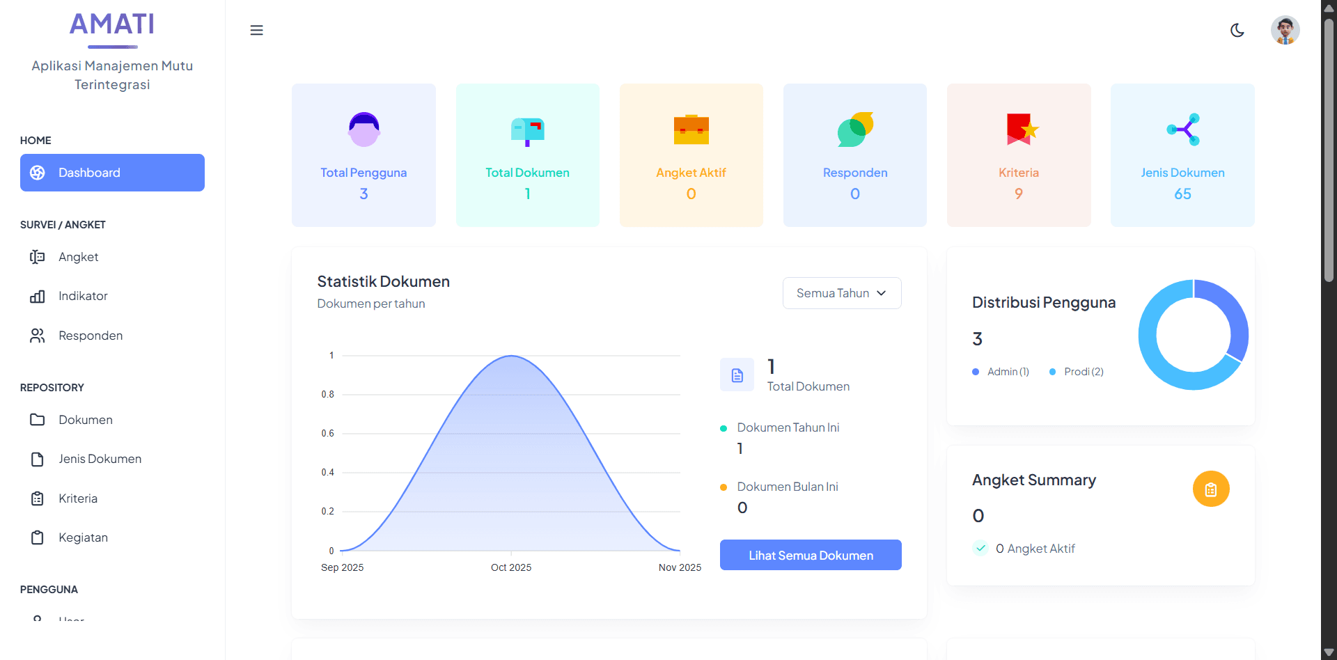 AMATI — Aplikasi Manajemen Mutu Terintegrasi